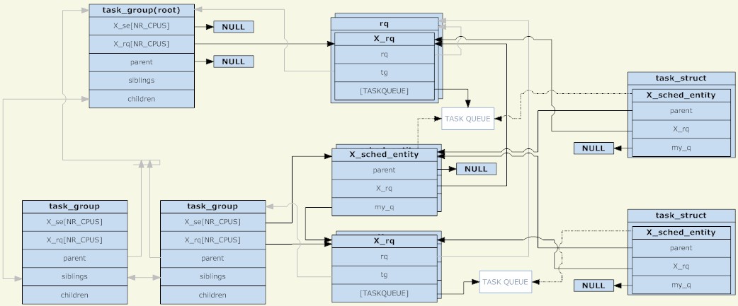 task_group